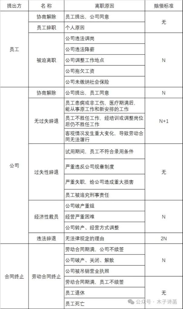 遭遇单位解除劳动合同？补偿标准与维权要点解析