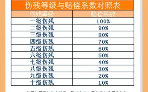 上海伤残十级赔偿标准及实务指南