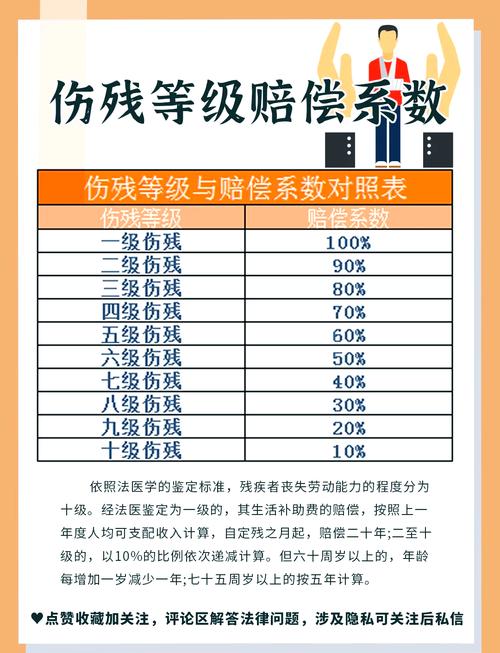 上海伤残十级赔偿标准及实务指南