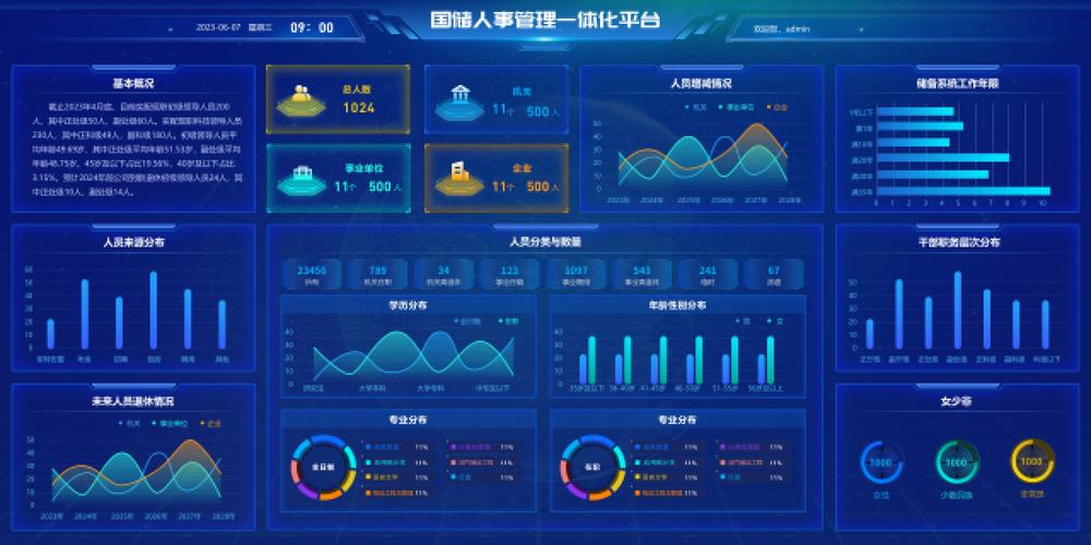 人力资源管理系统选型全攻略：避坑、实施与价值实现