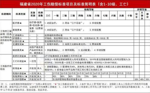 农民工工伤赔偿标准全解析