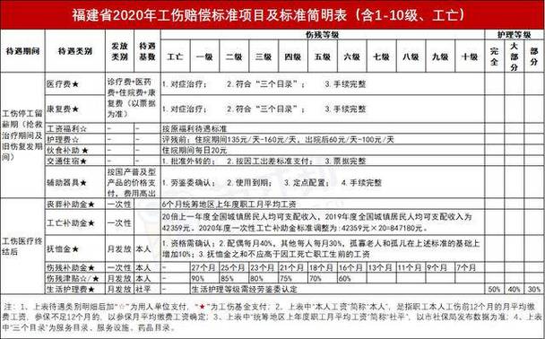 农民工工伤赔偿标准全解析