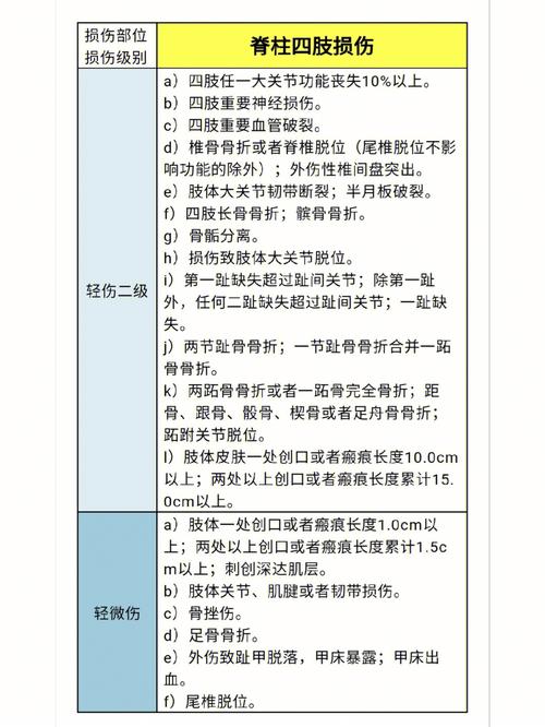 轻伤二级量刑标准与司法认定实务指南