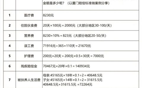 工地骨折农民工权益保障：赔偿标准与维权指南
