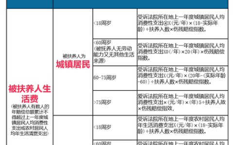 交通事故九级伤残能获多少赔偿？计算明细与关键点解析
