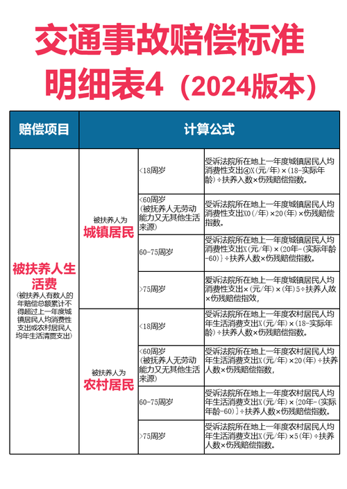 交通事故九级伤残能获多少赔偿？计算明细与关键点解析