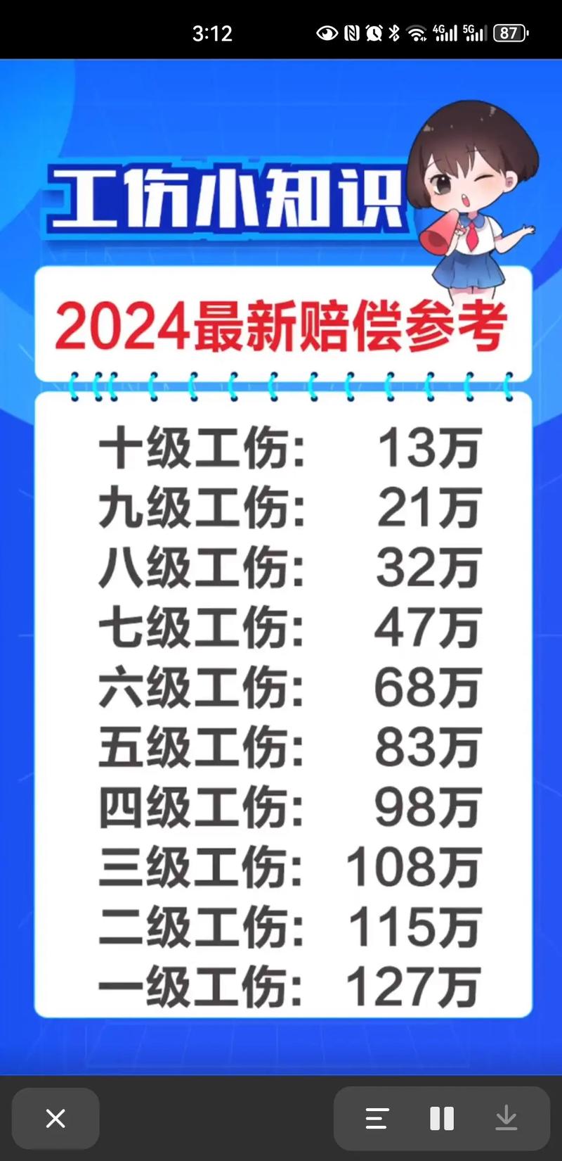 工伤十级伤残赔偿标准与权益保障指南
