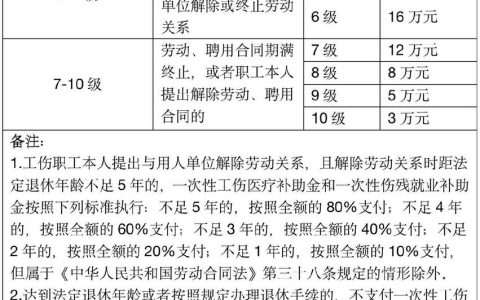 亲人因工离世，补助金如何分配才算公平合理？