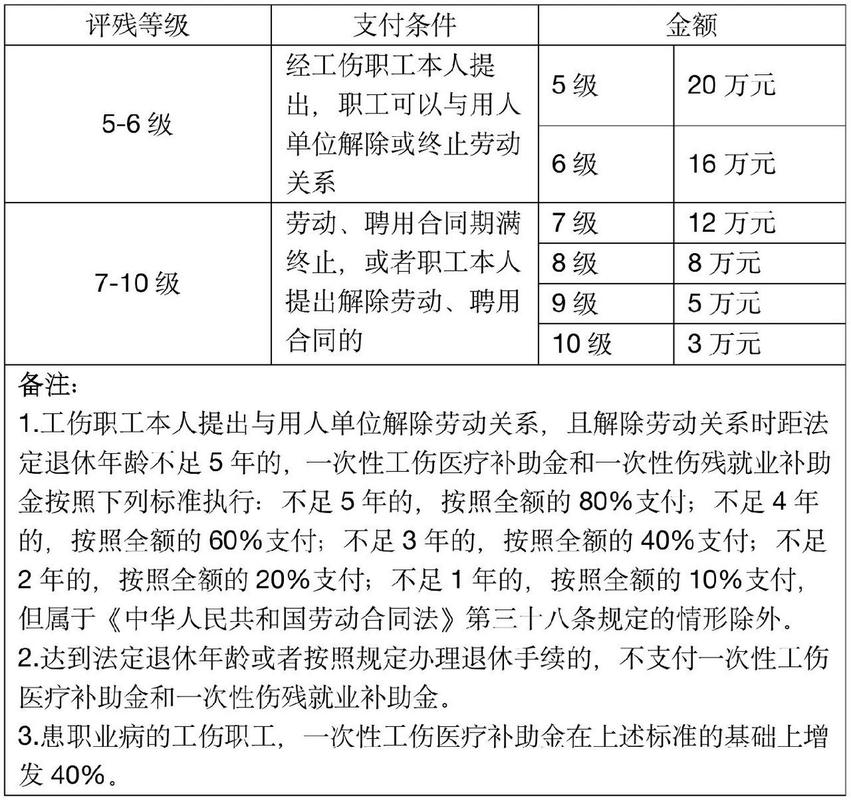 亲人因工离世，补助金如何分配才算公平合理？