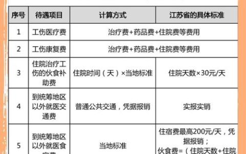 工地受伤的农民工兄弟，这两条维权路你必须知道