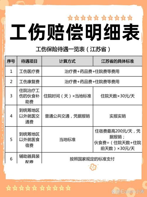 工地受伤的农民工兄弟，这两条维权路你必须知道
