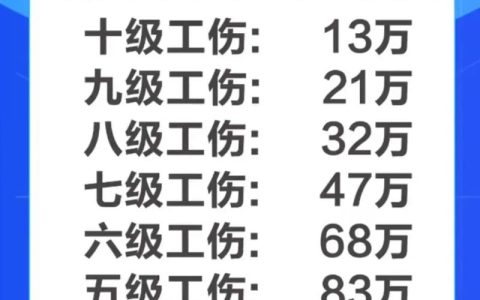 工伤九级赔偿全解析：标准、流程与权益维护指南