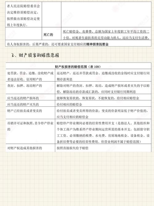国家赔偿指南：权益受损如何获得法律救济