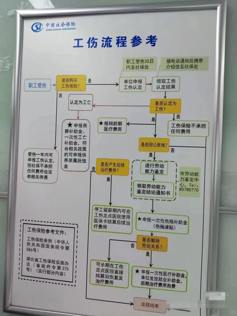 旧工伤引发新问题？后遗症处理与赔偿全解