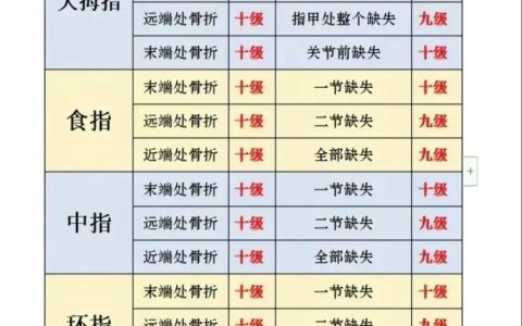 工伤鉴定结果查询途径及后续步骤权威解析