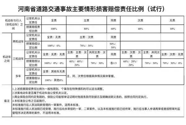 七级伤残赔偿标准详解