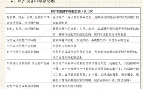 权利受损可申请国家赔偿的条件与流程详解