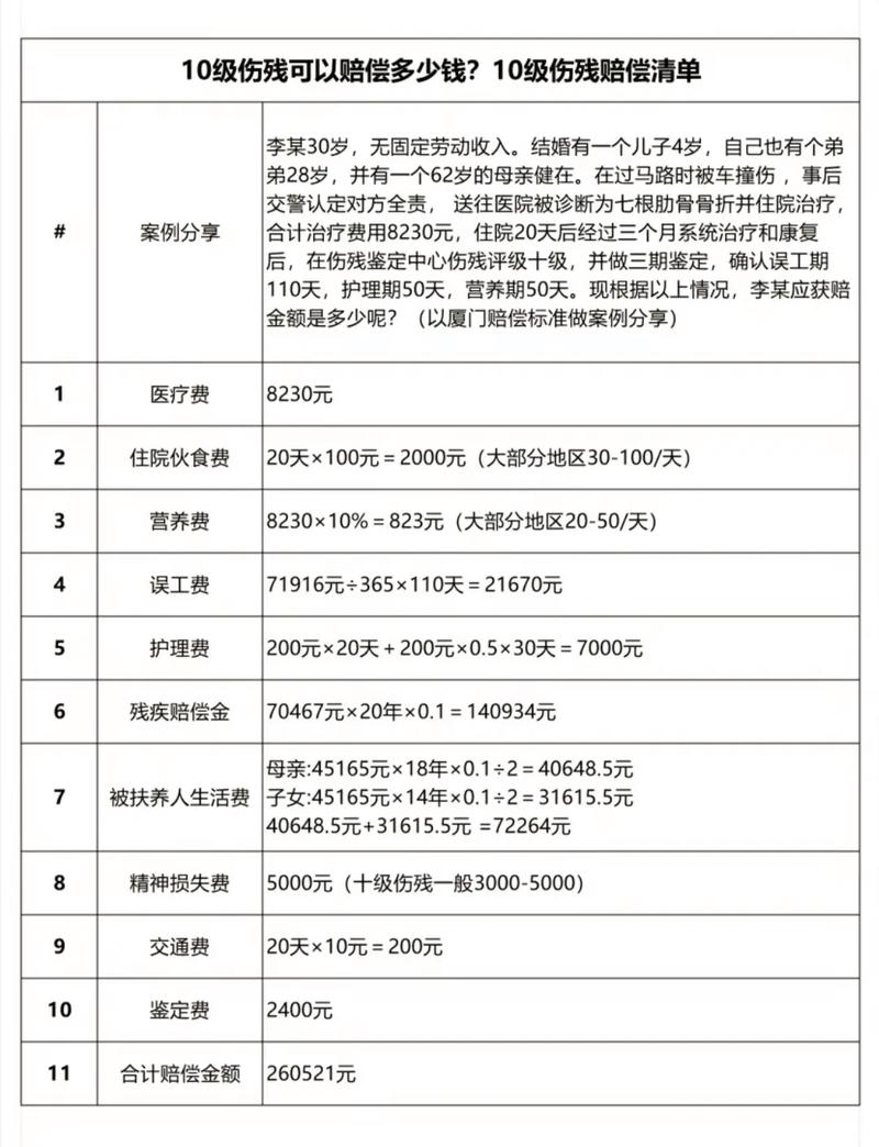 交通事故伤残等级如何划分？赔偿标准权威解读