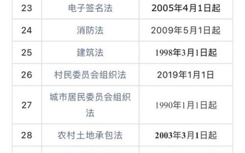 我国法律体系构成与实用指南