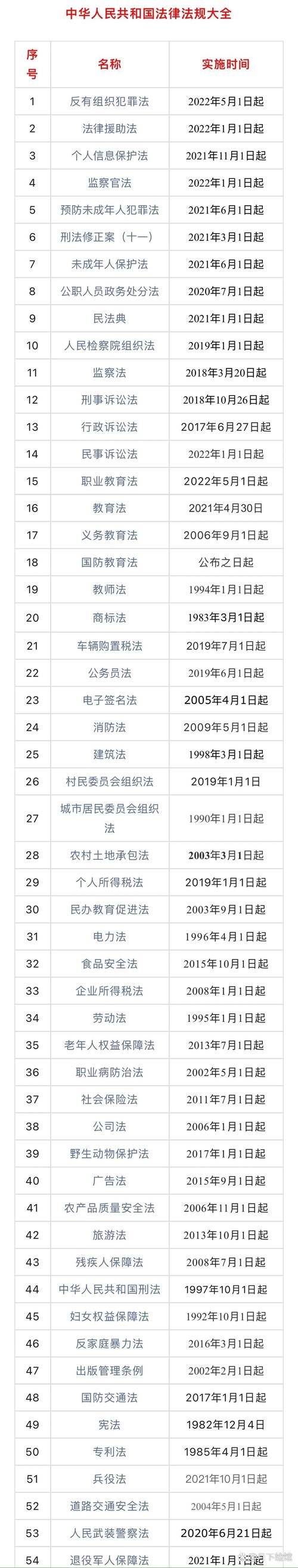 我国法律体系构成与实用指南