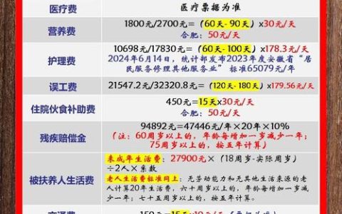 交通事故伤残赔偿全解析：等级标准与计算方法