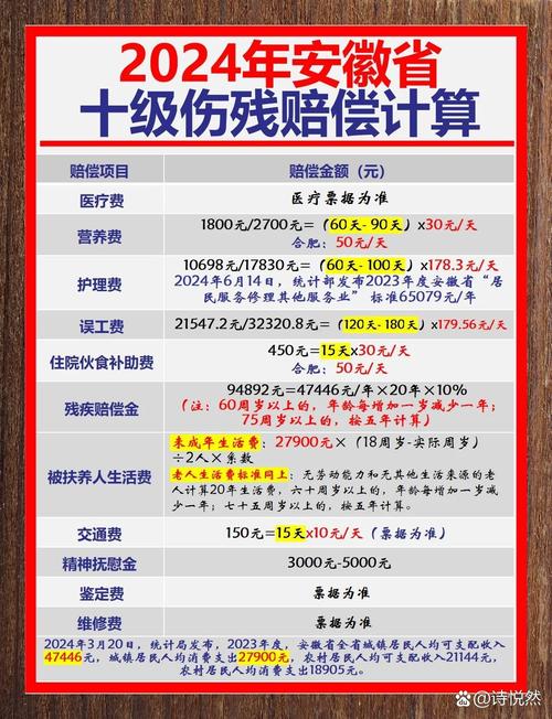 交通事故伤残赔偿全解析：等级标准与计算方法