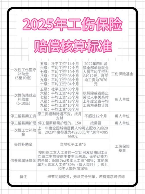 工伤死亡赔偿标准详解与实务指南