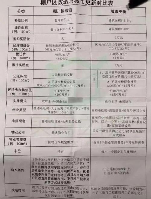 房屋拆迁补偿标准详解与实操指南