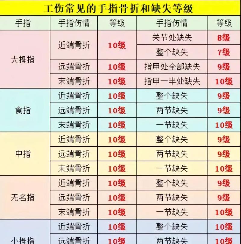 十级伤残：标准解读与权益维护实务指引