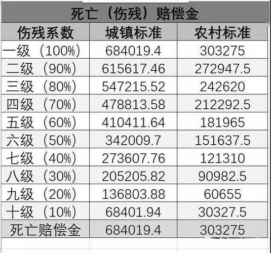 权威解读：交通事故人身损害赔偿项目与计算方法
