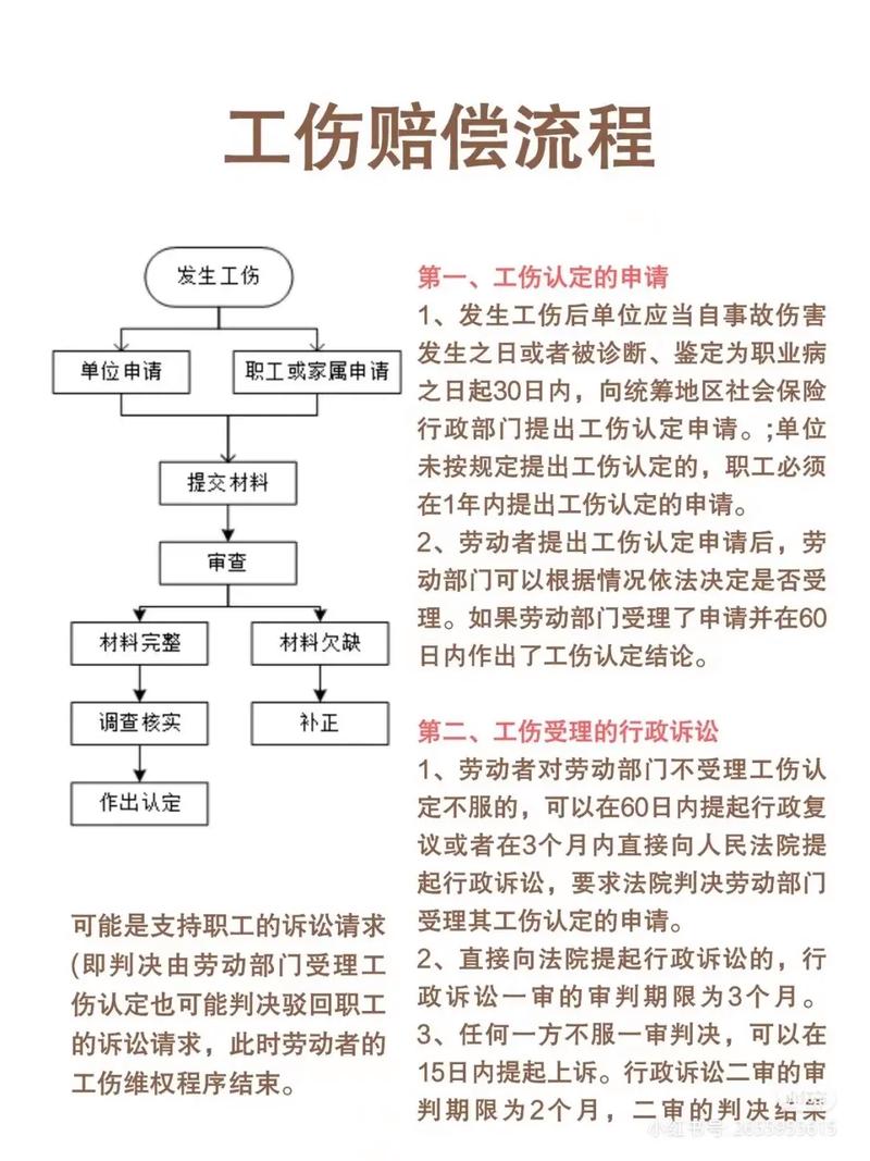 个人申请工伤认定与赔偿：流程步骤详解