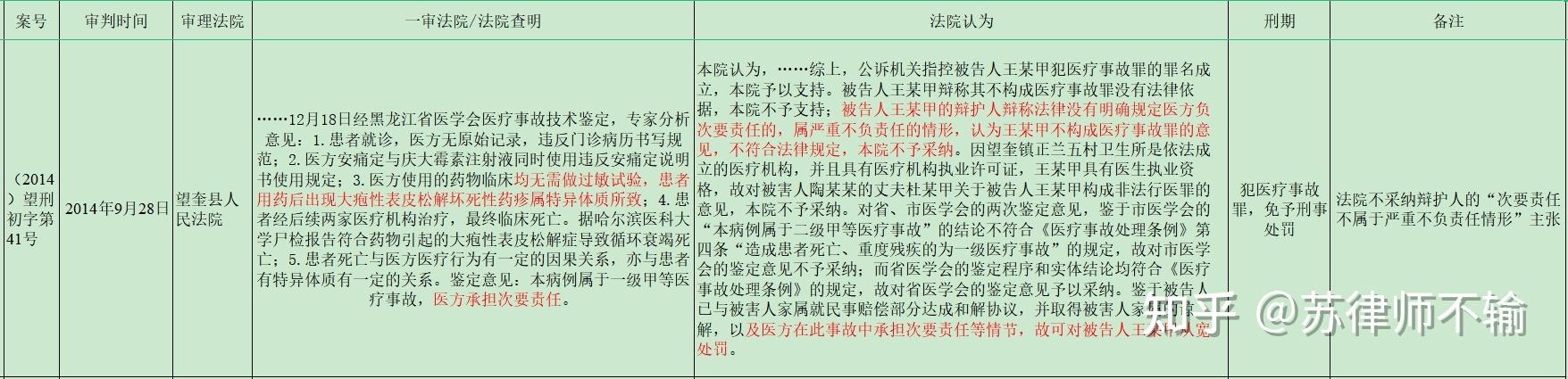 从医疗纠纷到刑事责任：医疗事故罪深度解析