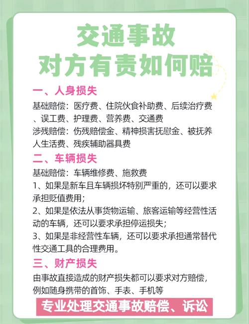 交通事故全责赔偿标准与维权指南