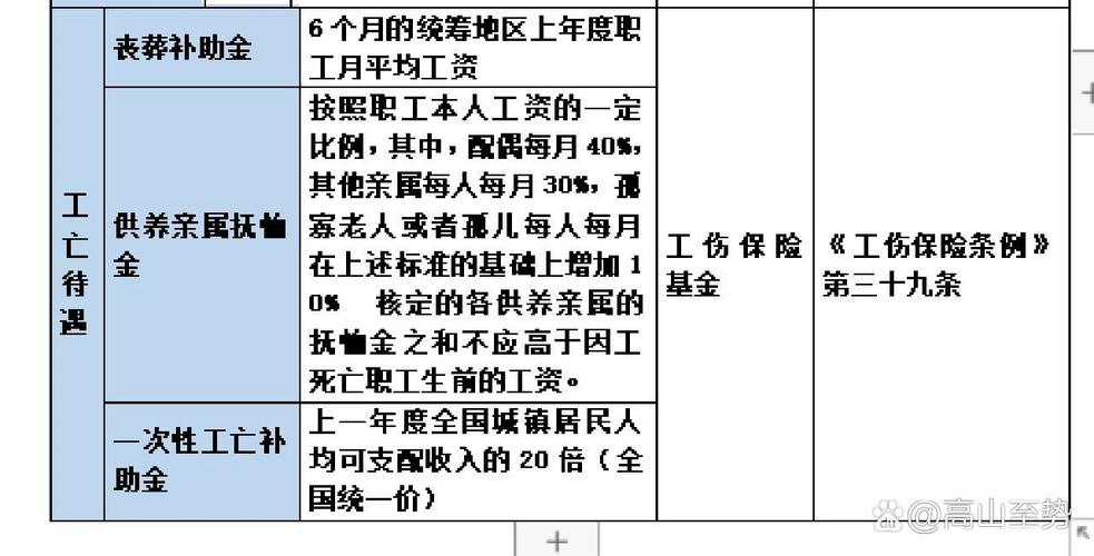 工伤死亡赔偿金如何合理分配？律师告诉你