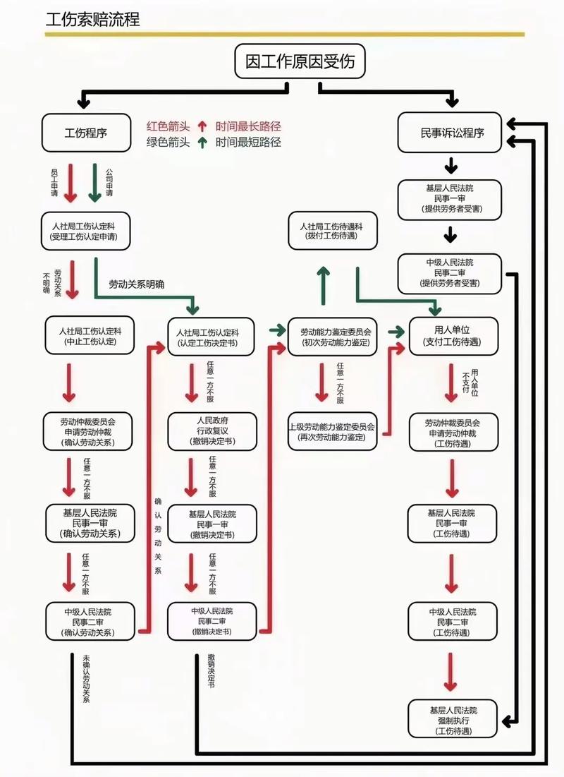 建筑工人工伤赔偿全解析