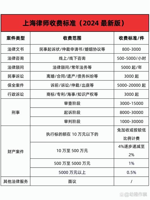 刑事案件律师费揭秘：标准因素与选择策略