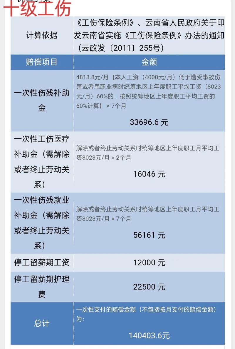 工伤赔偿实战指南：程序与标准详解