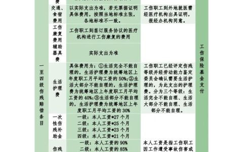 工作受伤别担心：工伤认定流程与赔偿标准详解