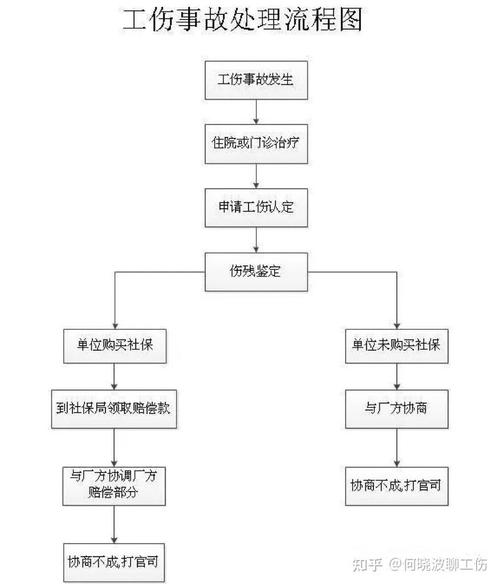 工伤认定与赔偿全流程实务指南