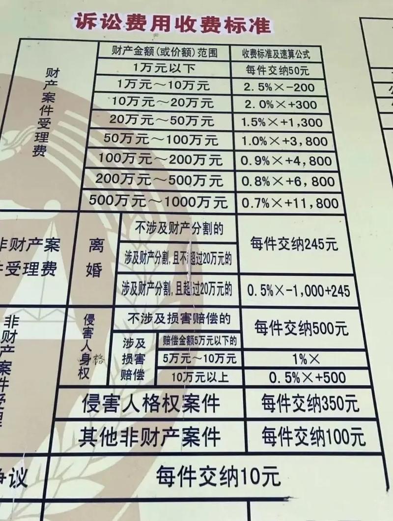 离婚请律师要花多少钱？收费标准与避坑指南