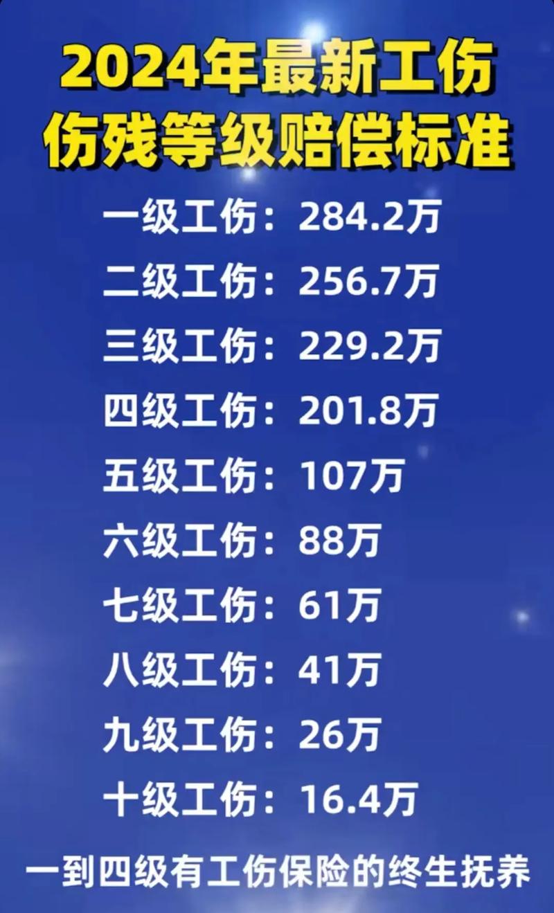 2024年工伤赔偿标准全解析