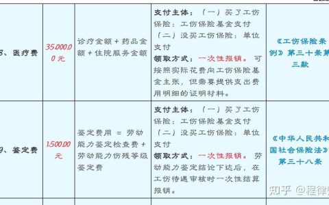 工伤认定与赔偿标准全解析