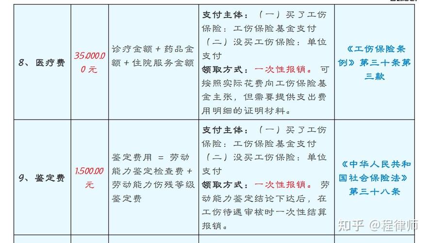 工伤认定与赔偿标准全解析