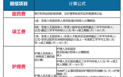 交通事故赔偿标准与实务全解析