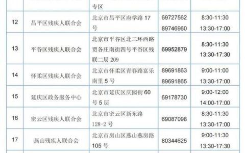 残障人士权益保障：服务热线与证件申领全解析
