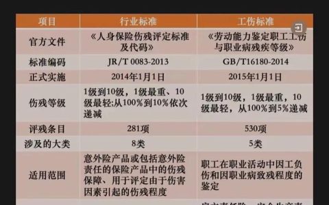 工伤鉴定未达等级，别忽视这些重要补偿权益