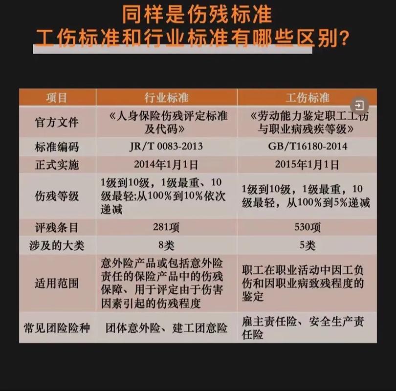 工伤鉴定未达等级，别忽视这些重要补偿权益