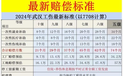 工地受伤赔偿全攻略：三大途径详解