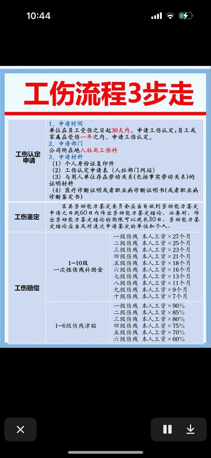 工伤别慌！2025年认定、鉴定时间与百万赔偿标准必读