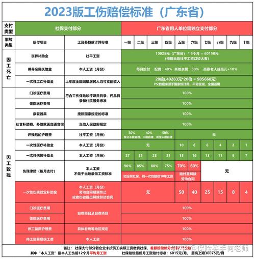 律师亲解：广州误工费赔偿计算与证据要点